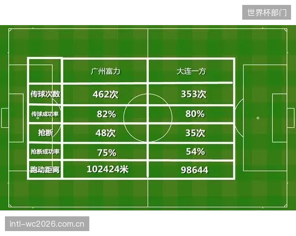 防守体系轮转存薄弱环节，应对对手大范围调度能力面临考验。
