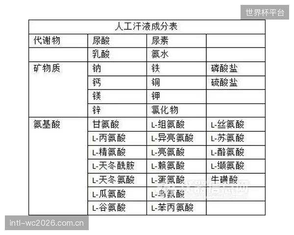 现有ASTM标准未能模拟真实汗液的盐分与酸碱度,导致实验室数据与实际体感脱节 现有ASTM标准未能模拟真实汗液的盐分与酸碱度,导致实验室数据与实际体感脱节